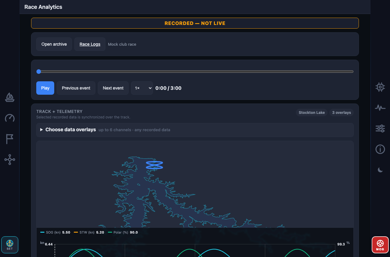 Race Analytics replay with a Stockton Lake track map and synchronized data overlays